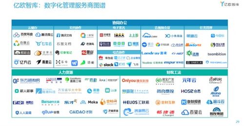 七牛云榮登2021中國數字化轉型服務商百強榜，數據處理與存儲服務引領行業創新