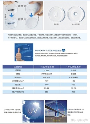 鏡片材料揭秘 國產與進口鏡片原材料的差距在哪里？